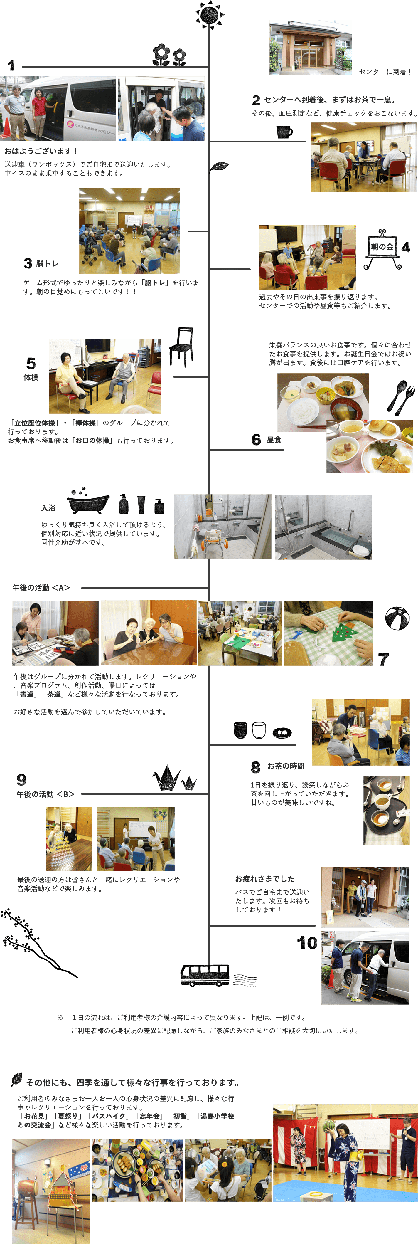 1日のスケジュール